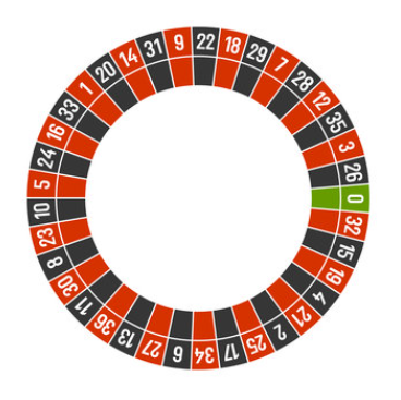 Wheel image